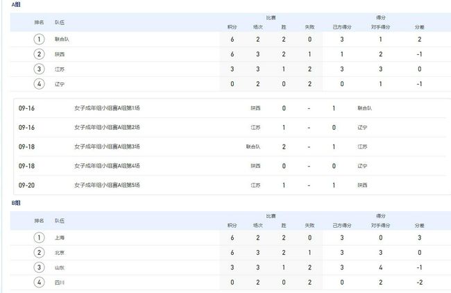 免费毛片观看